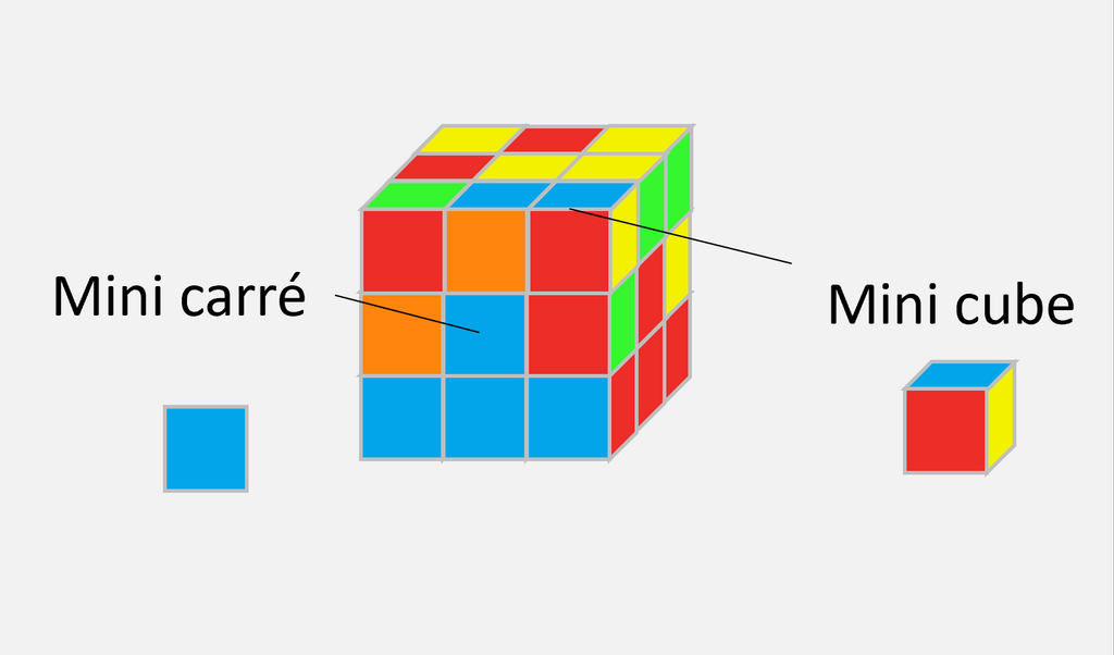 Rubik's cube définition