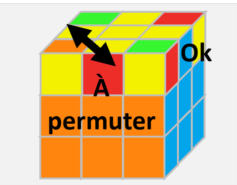 Rubik's cube avant permutation des arrêtes